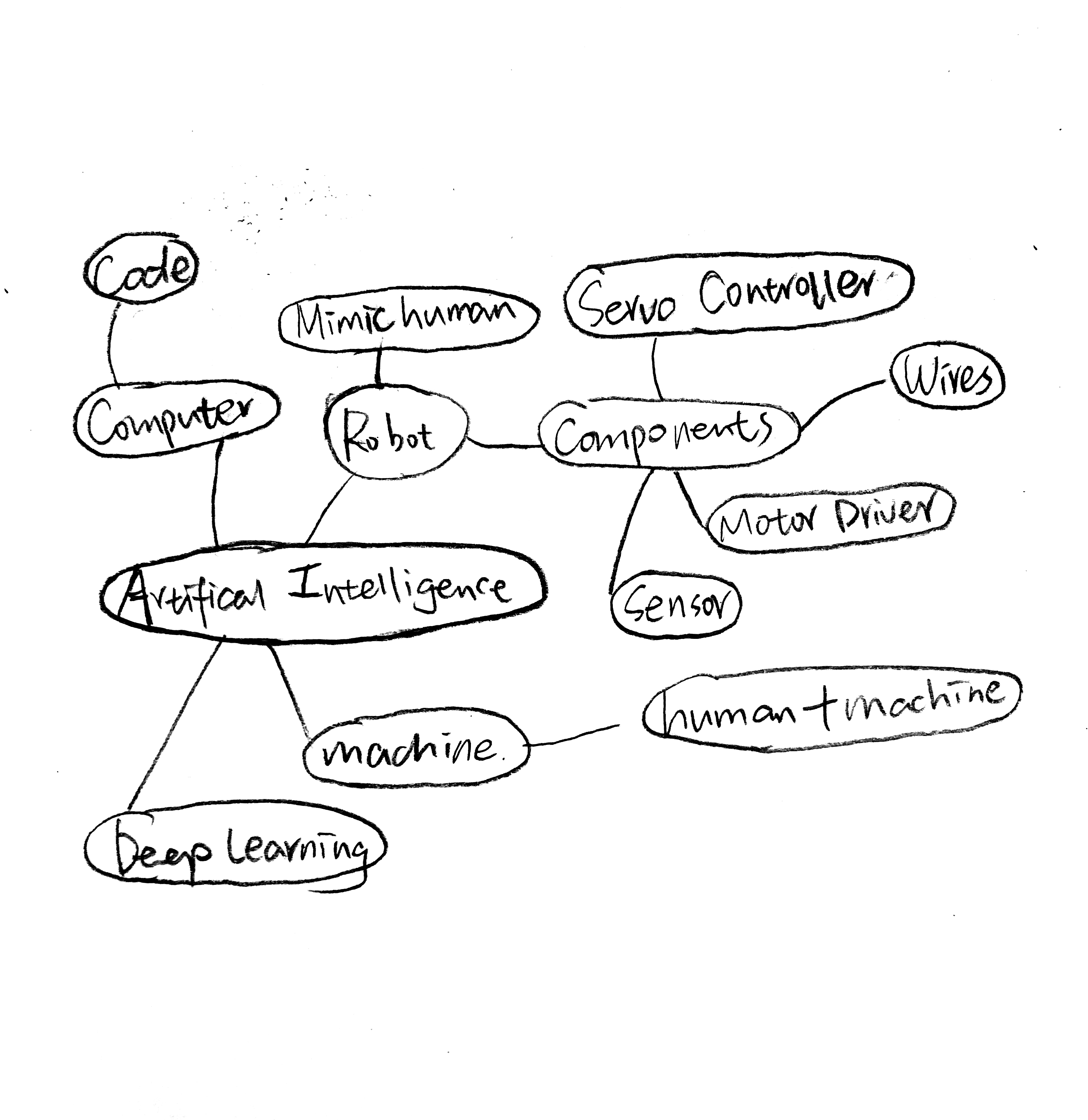 Mindmap