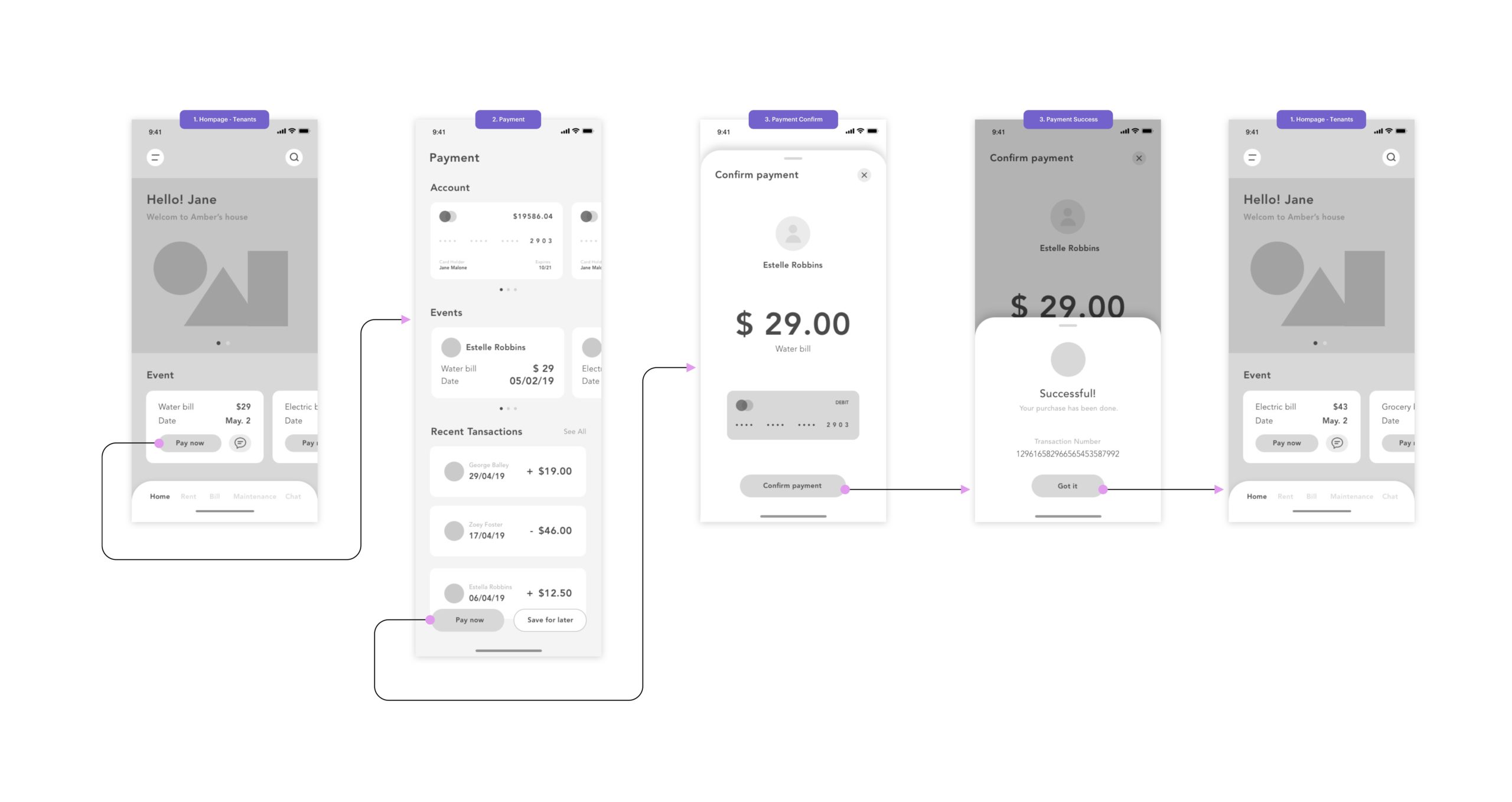 Payment