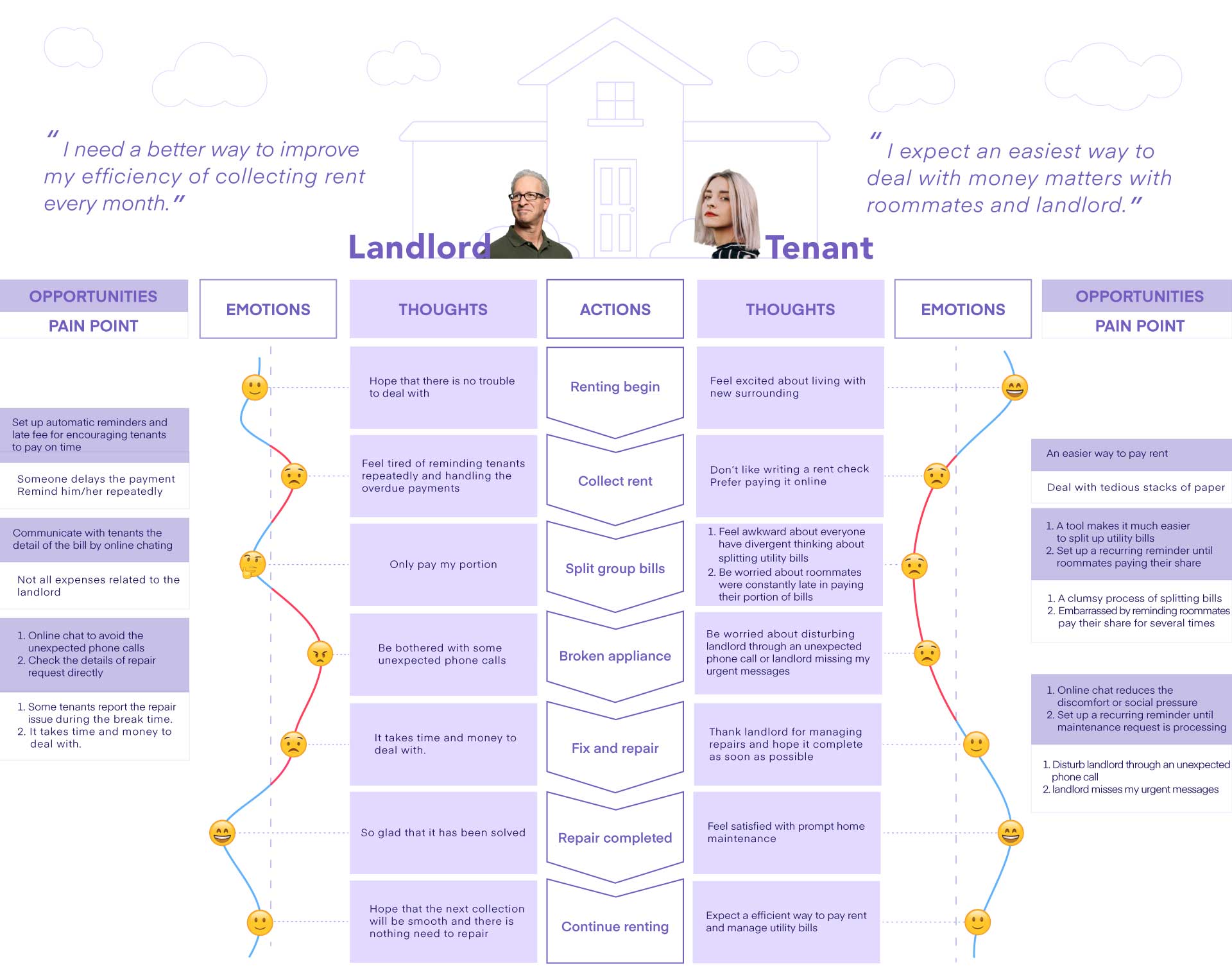 Hommyplus-Journey-maps