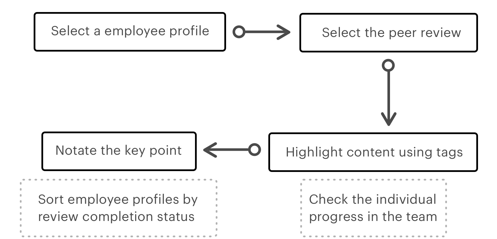 viewkey Flow B1